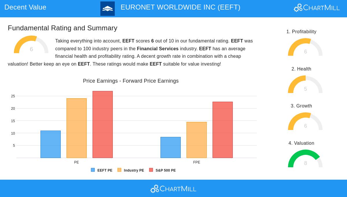 Euronet Worldwide Inc.