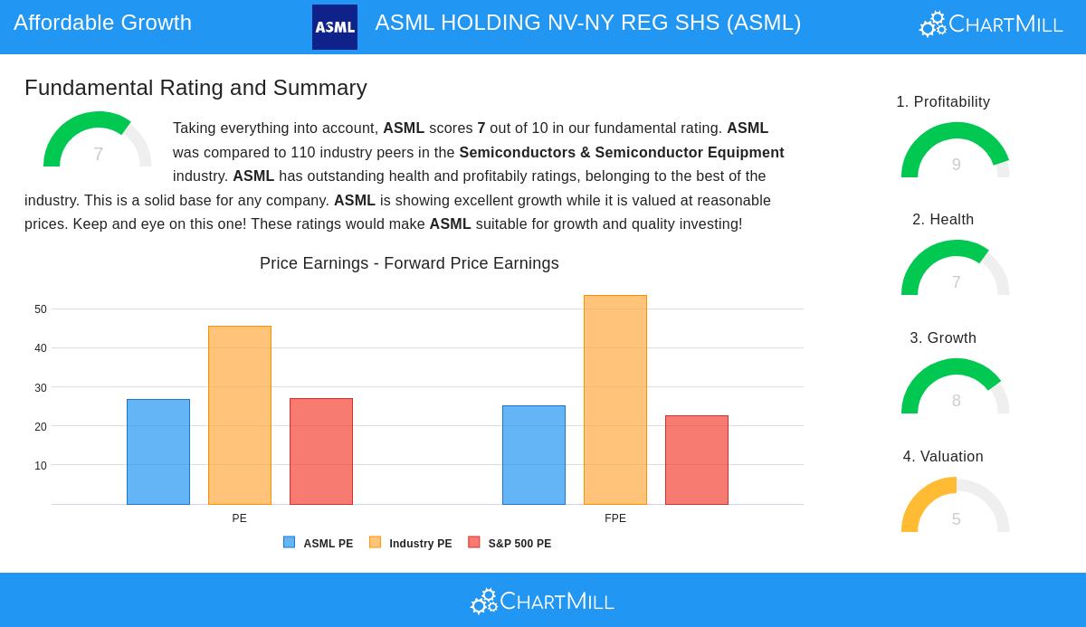 ASML