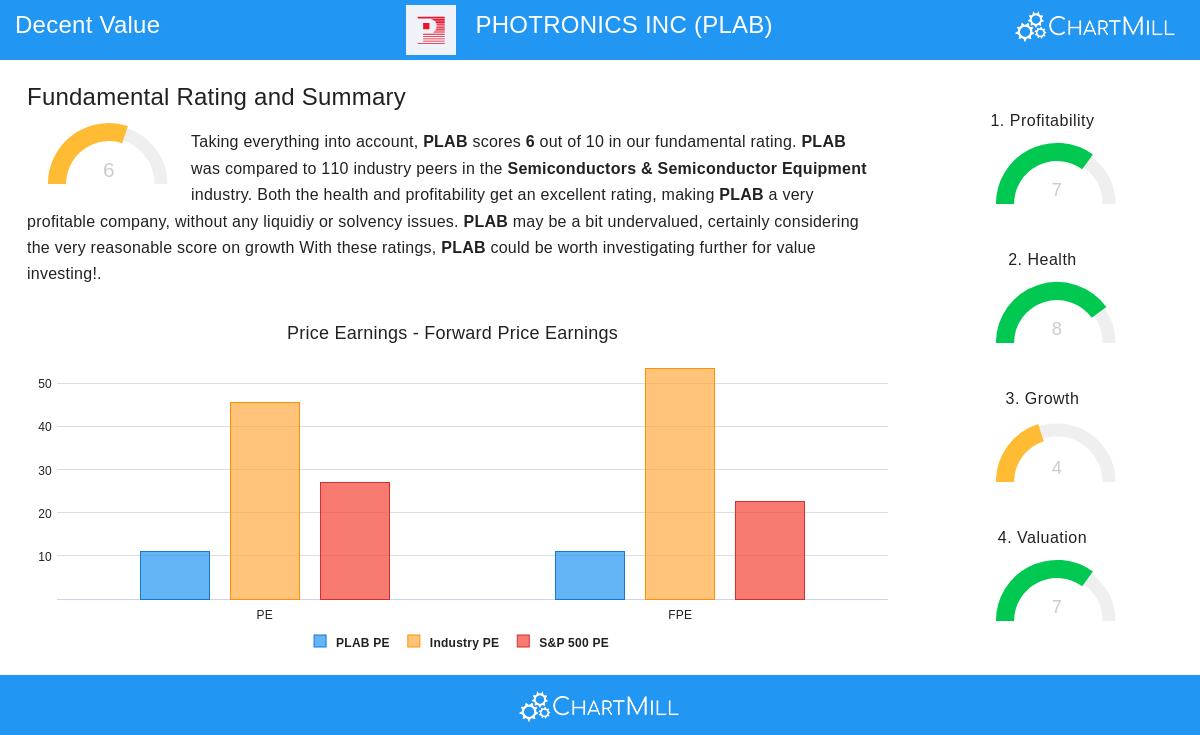 Photronics Inc.
