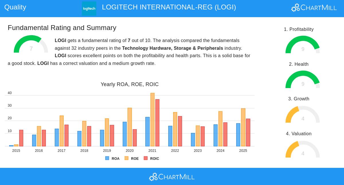 Logitech International SA
