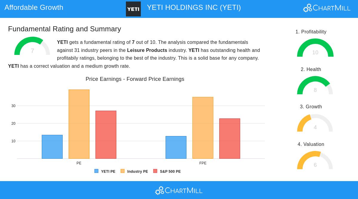 YETI Holdings Inc