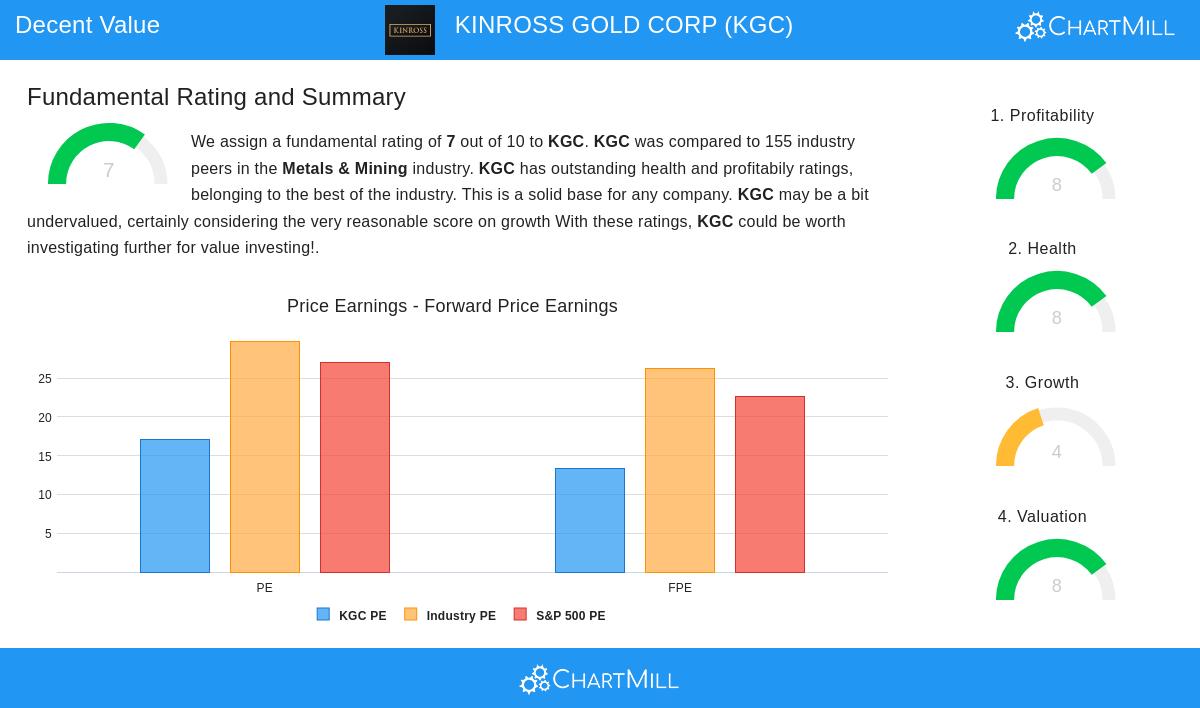 KGC Stock Image