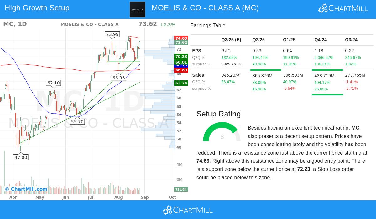 MC Technical Chart
