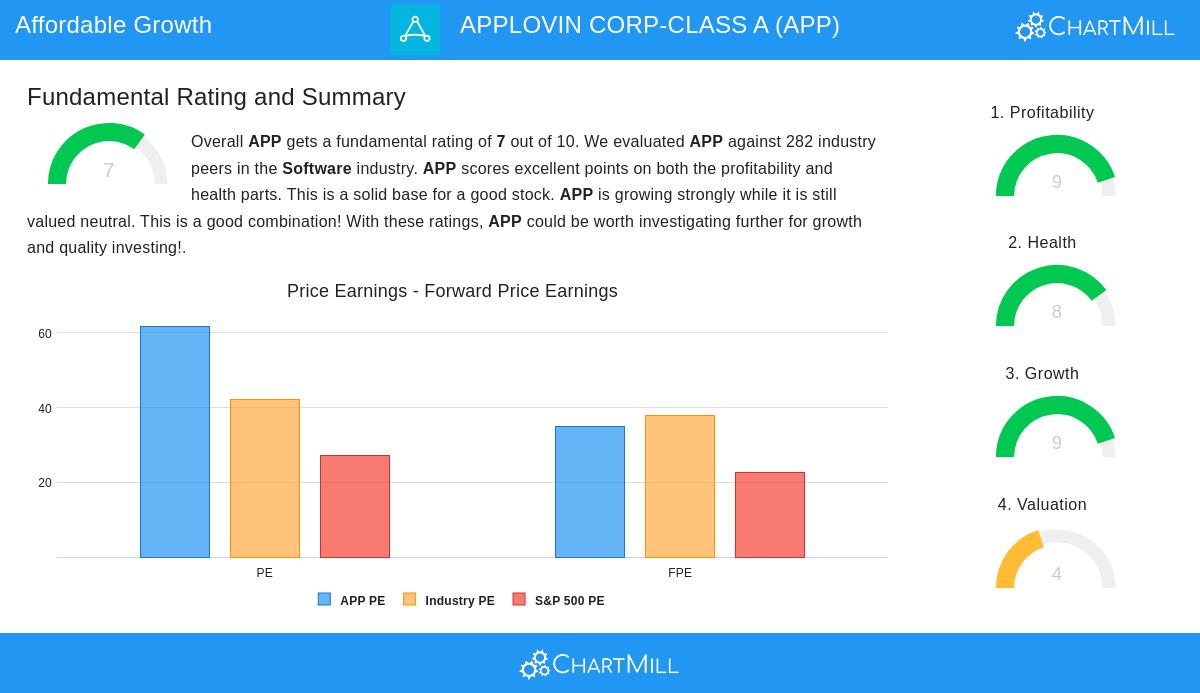 AppLovin Corp-Class A stock image