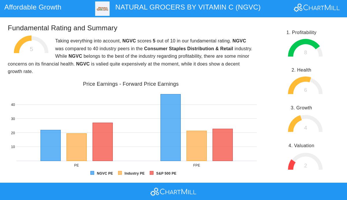 Natural Grocers by Vitamin Cottage store