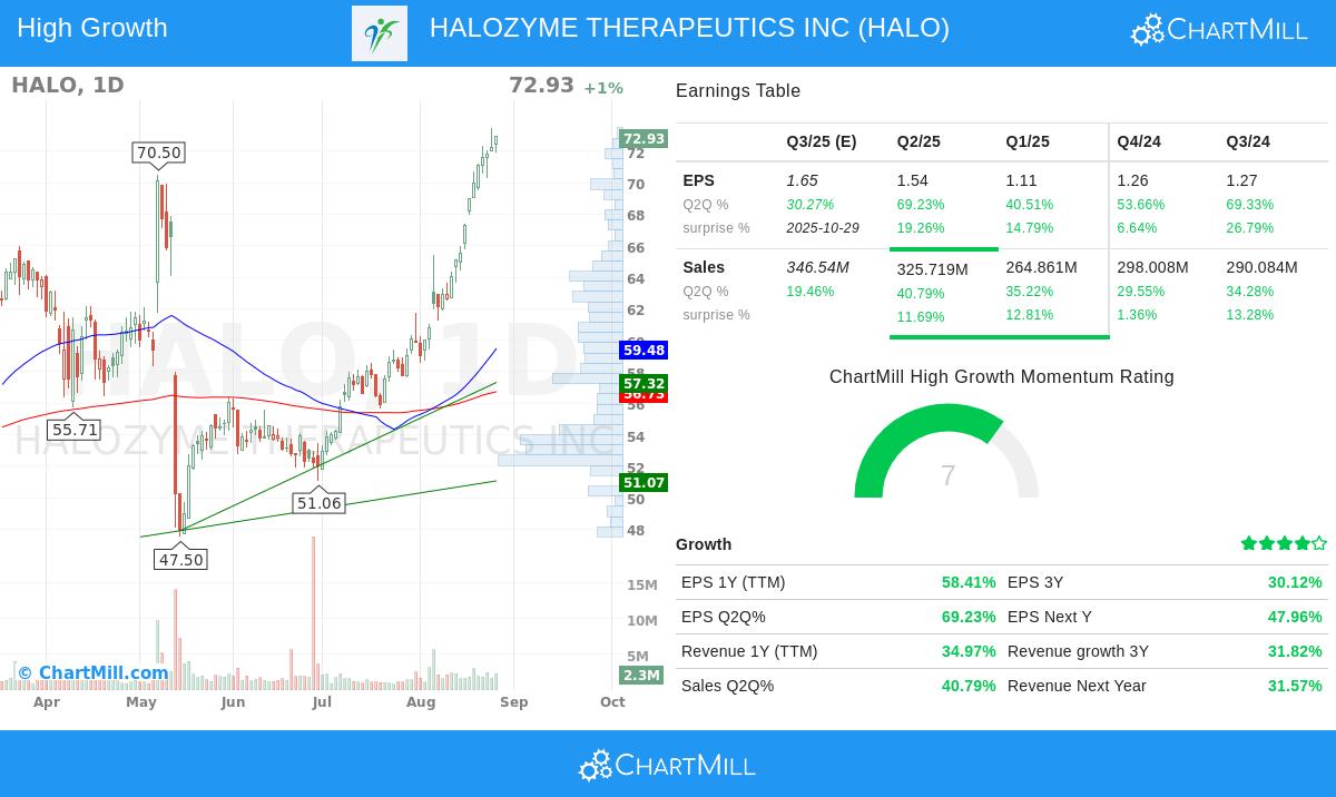 HALOZYME THERAPEUTICS INC