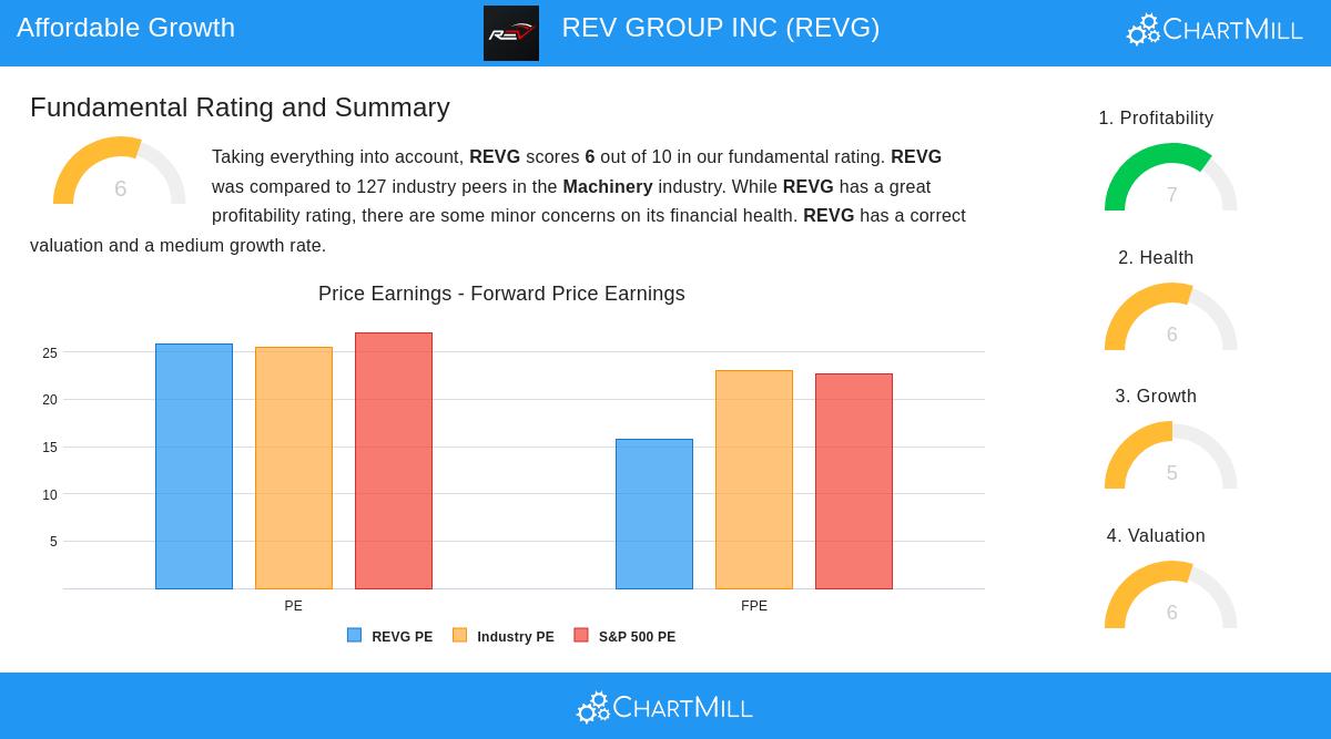 REV Group Inc