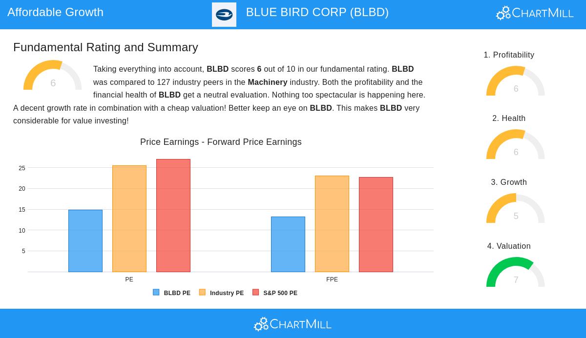Blue Bird Corp