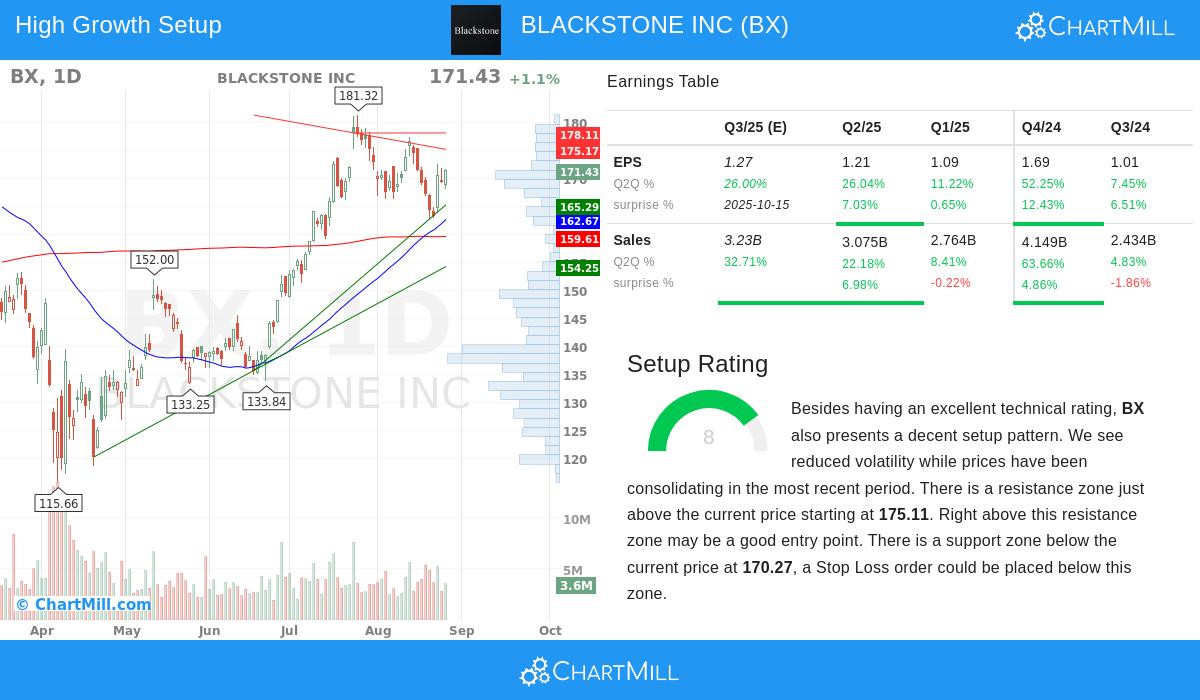 BLACKSTONE INC