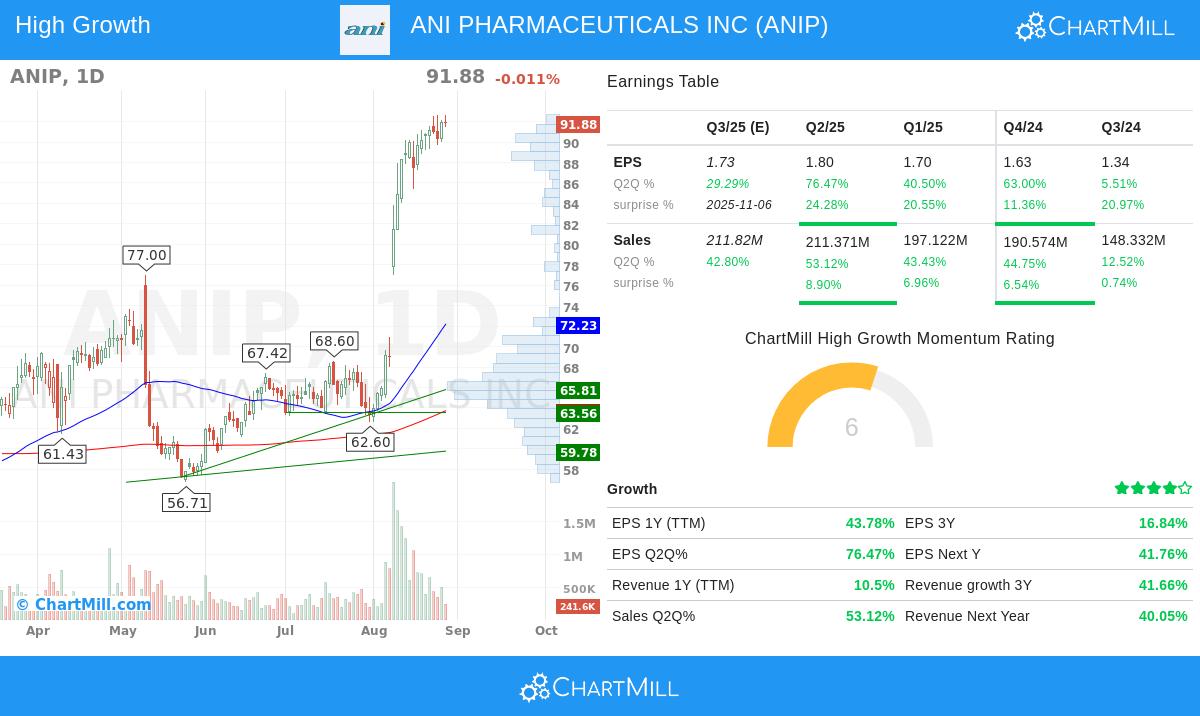 ANI Pharmaceuticals Inc