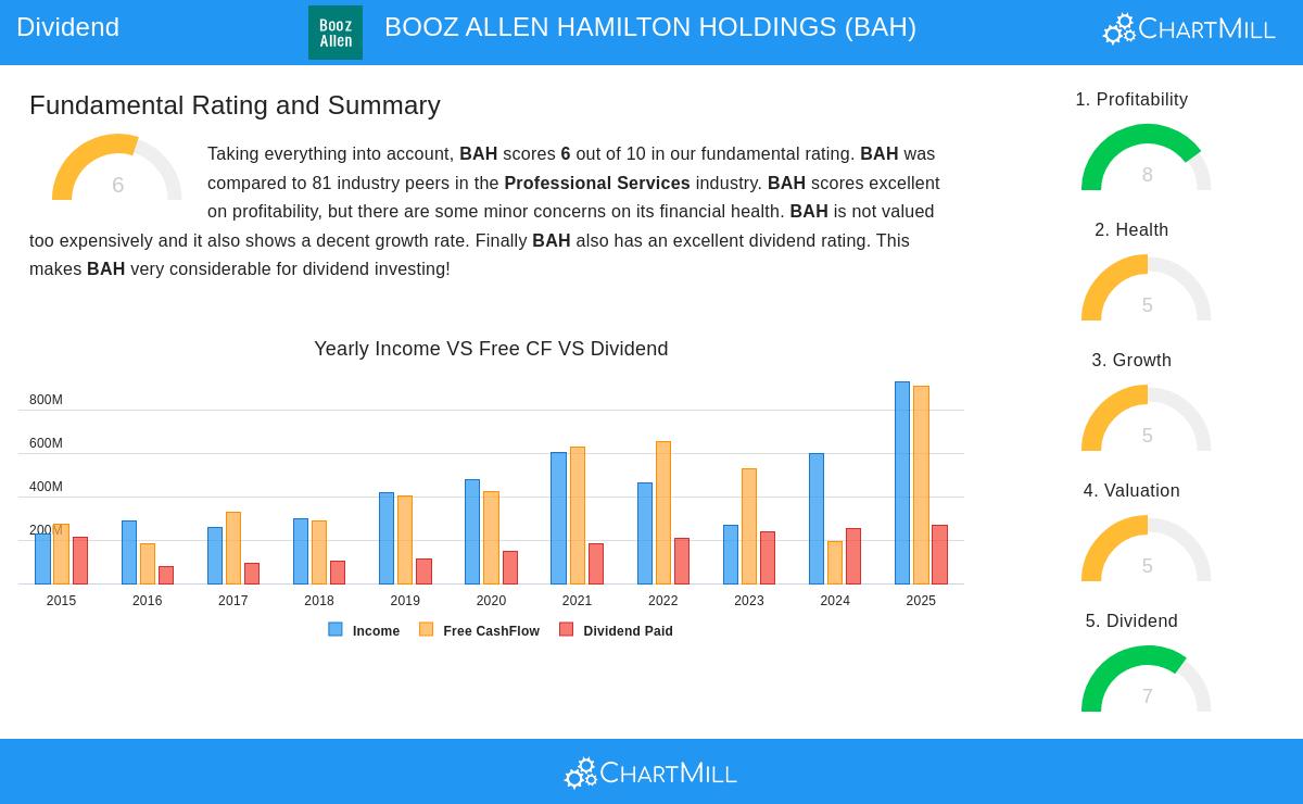 Booz Allen Hamilton