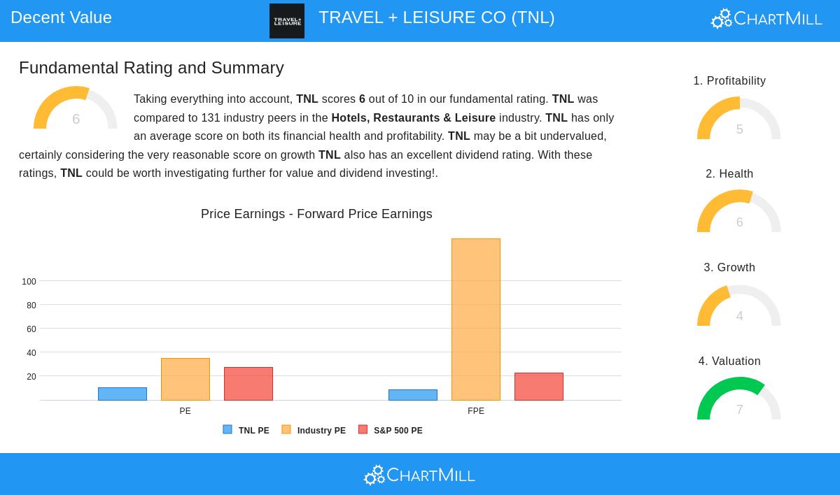 TNL Stock Image