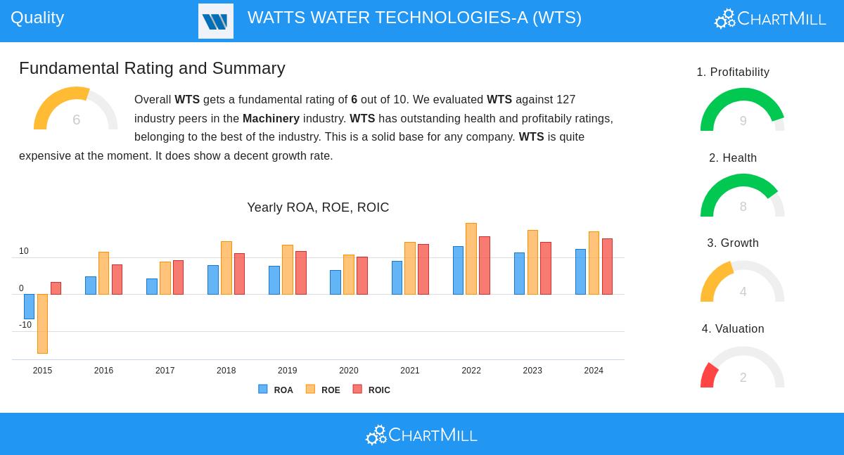 Watts Water Technologies