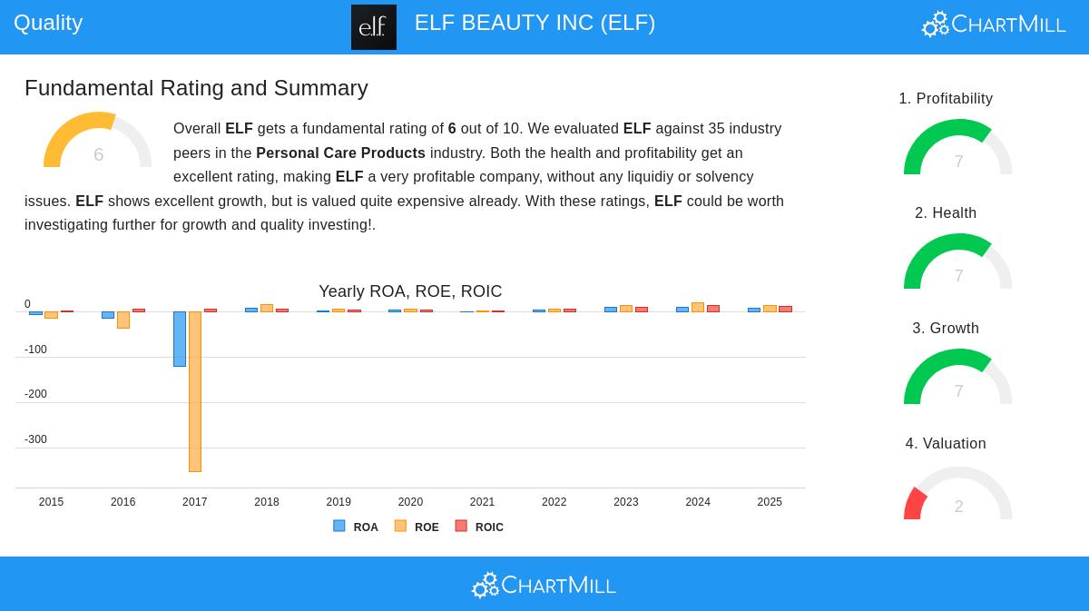 ELF BEAUTY INC