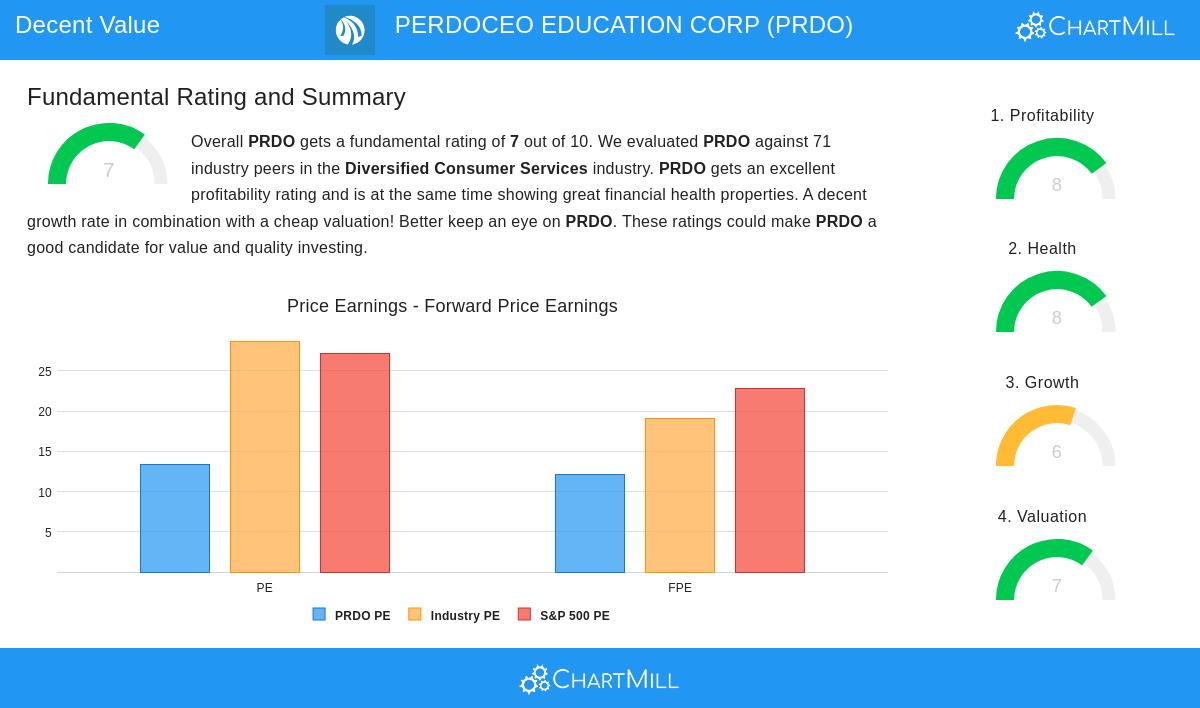 PRDO Stock Image