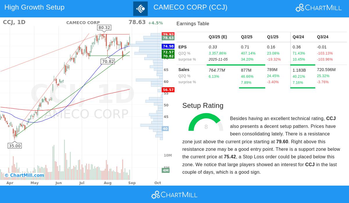 Cameco Corp