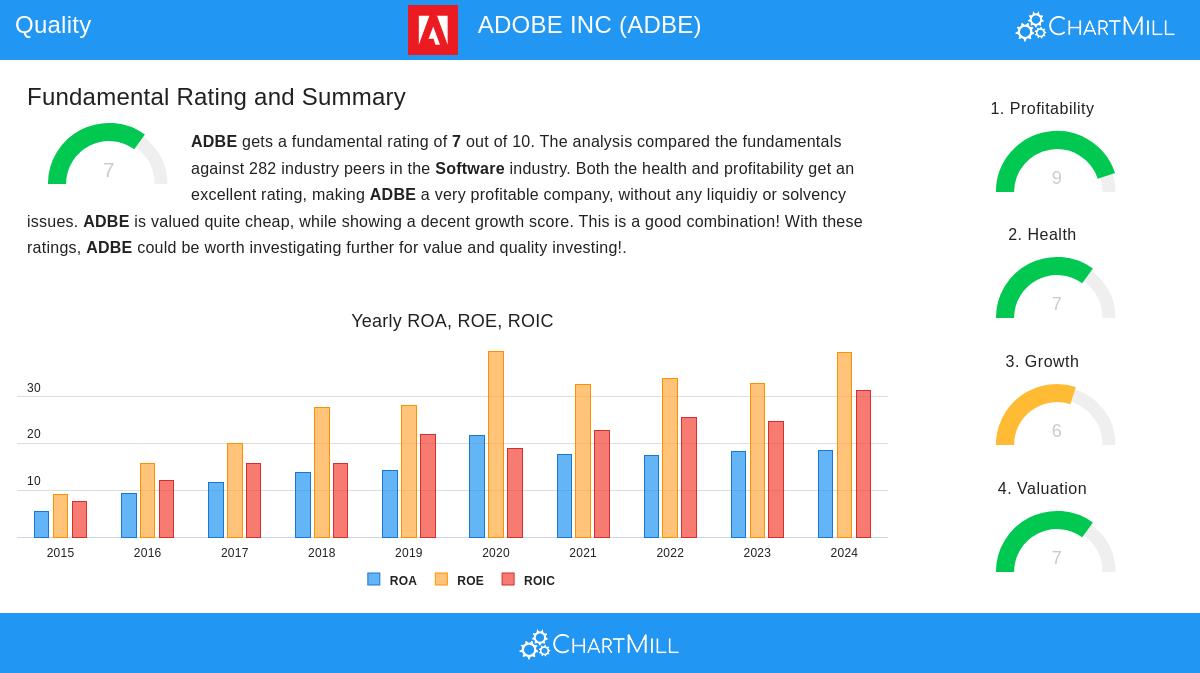 ADBE Stock Chart