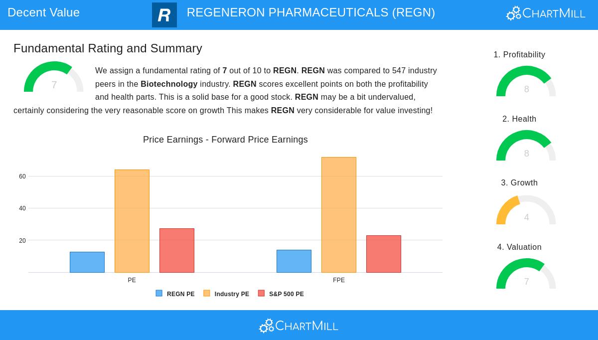 REGENERON PHARMACEUTICALS