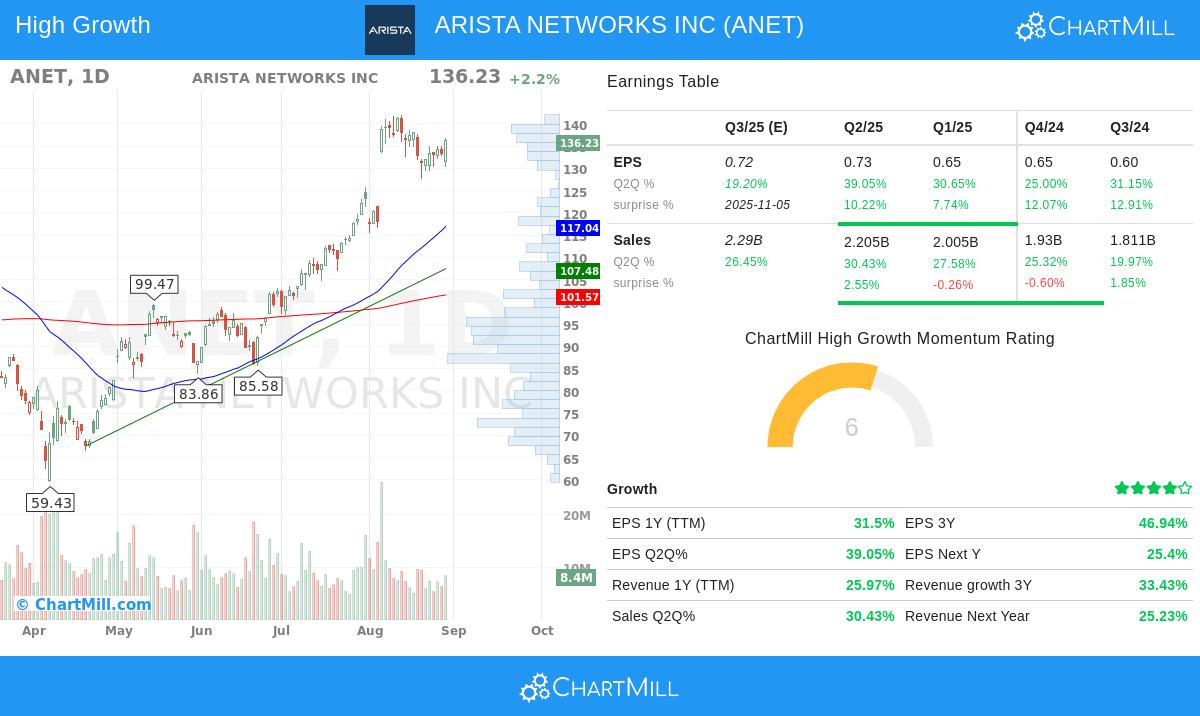 ANET Stock Image