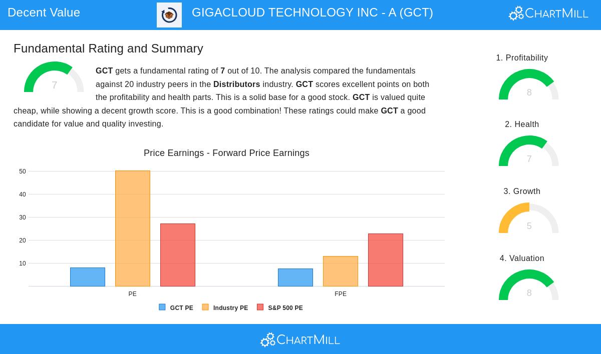 GCT Stock Image