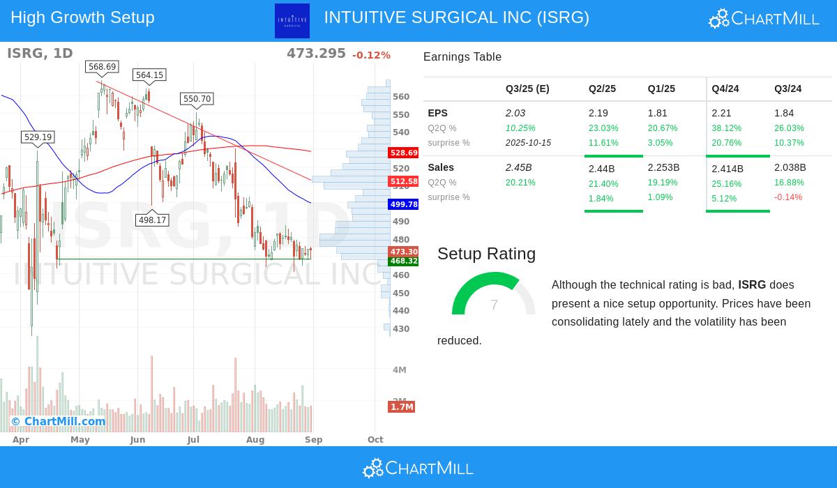 Intuitive Surgical Inc