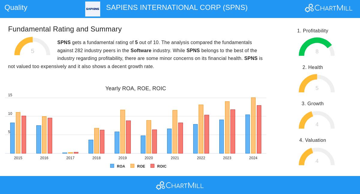 Sapiens International Corp
