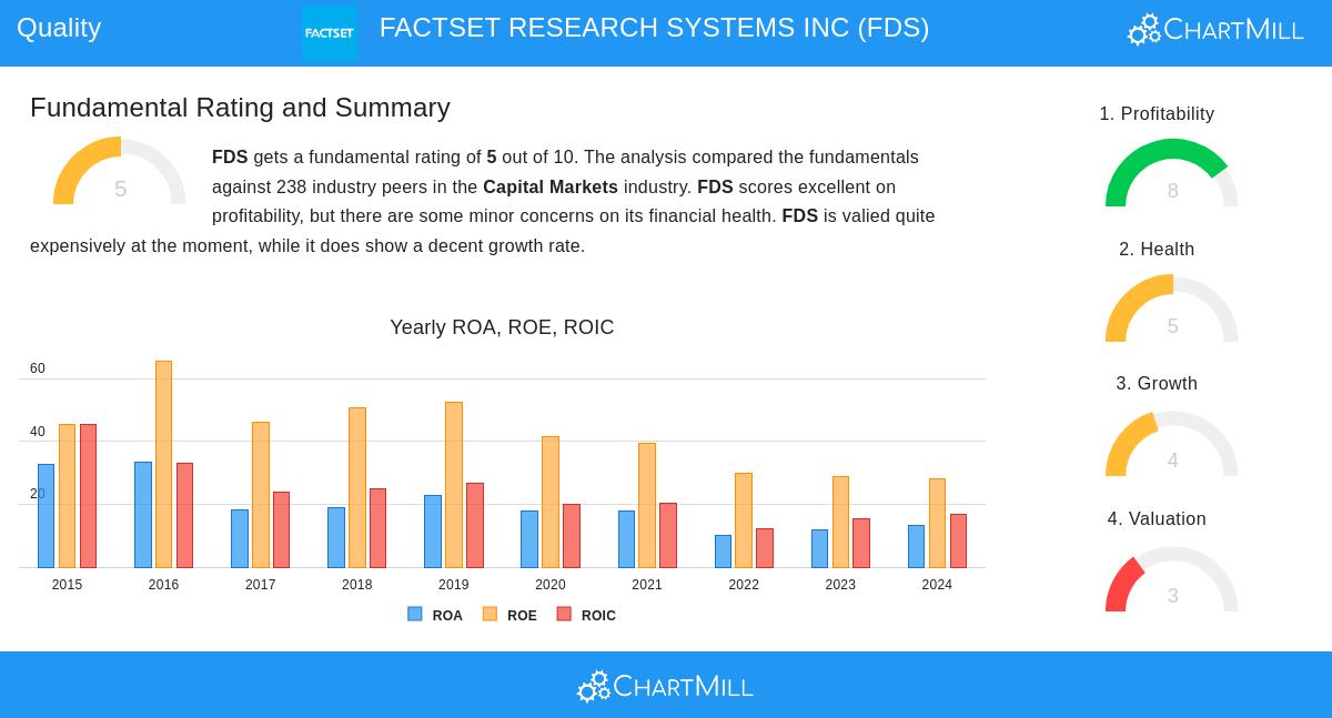 FactSet Research Systems Inc