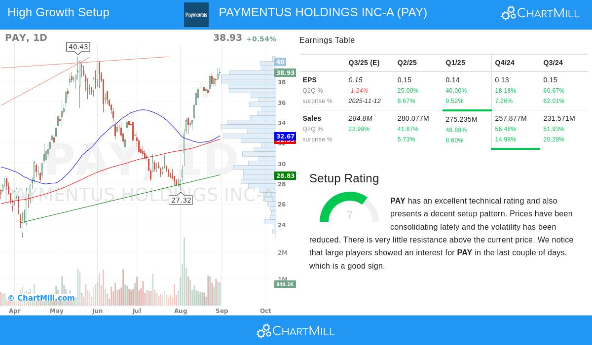 Paymentus Holdings Inc-A