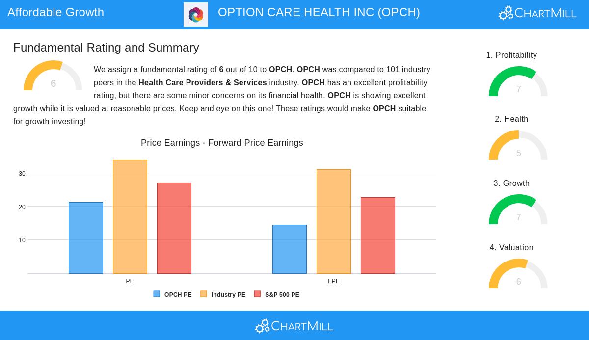 OPCH Stock Image