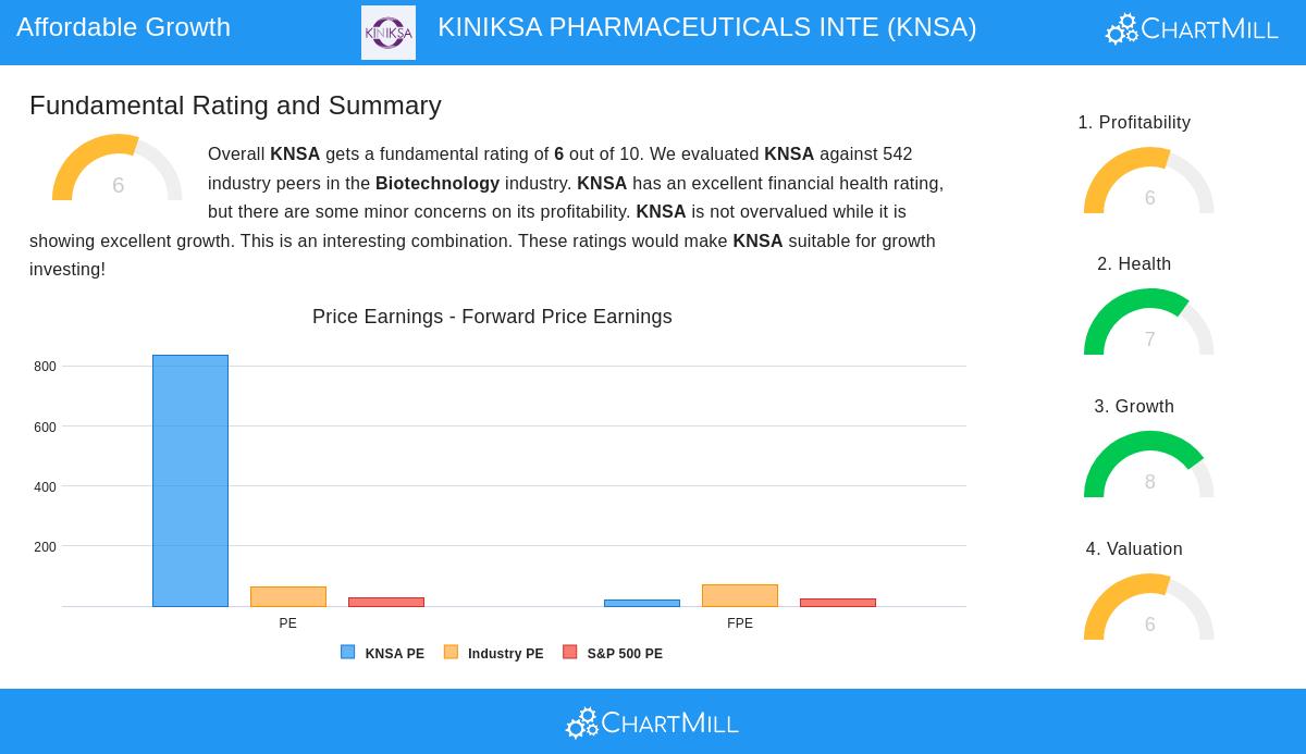 KNSA Stock Image
