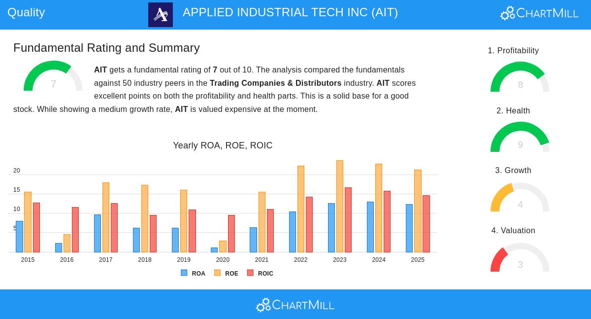 Applied Industrial Technologies Inc