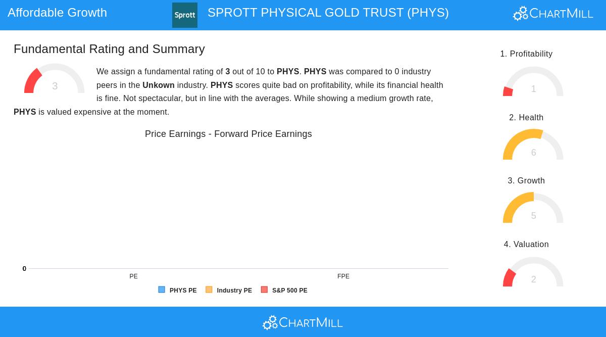 SPROTT PHYSICAL GOLD TRUST