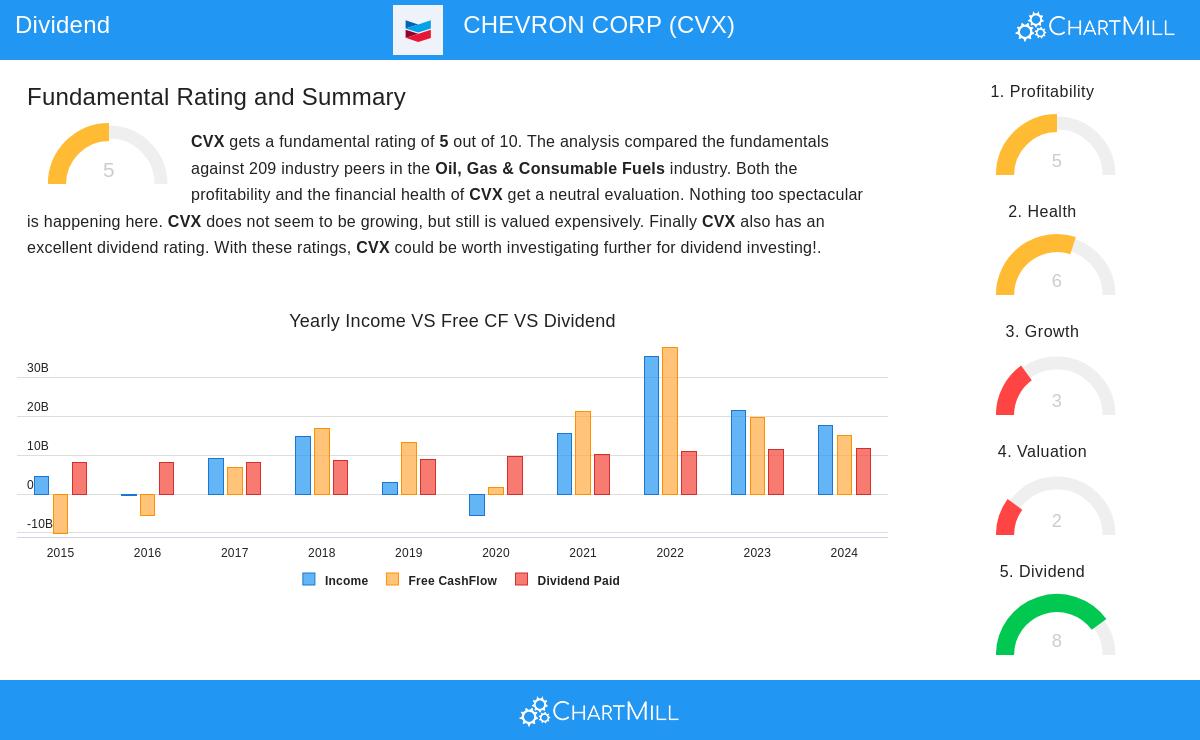 Chevron Corp. stock image