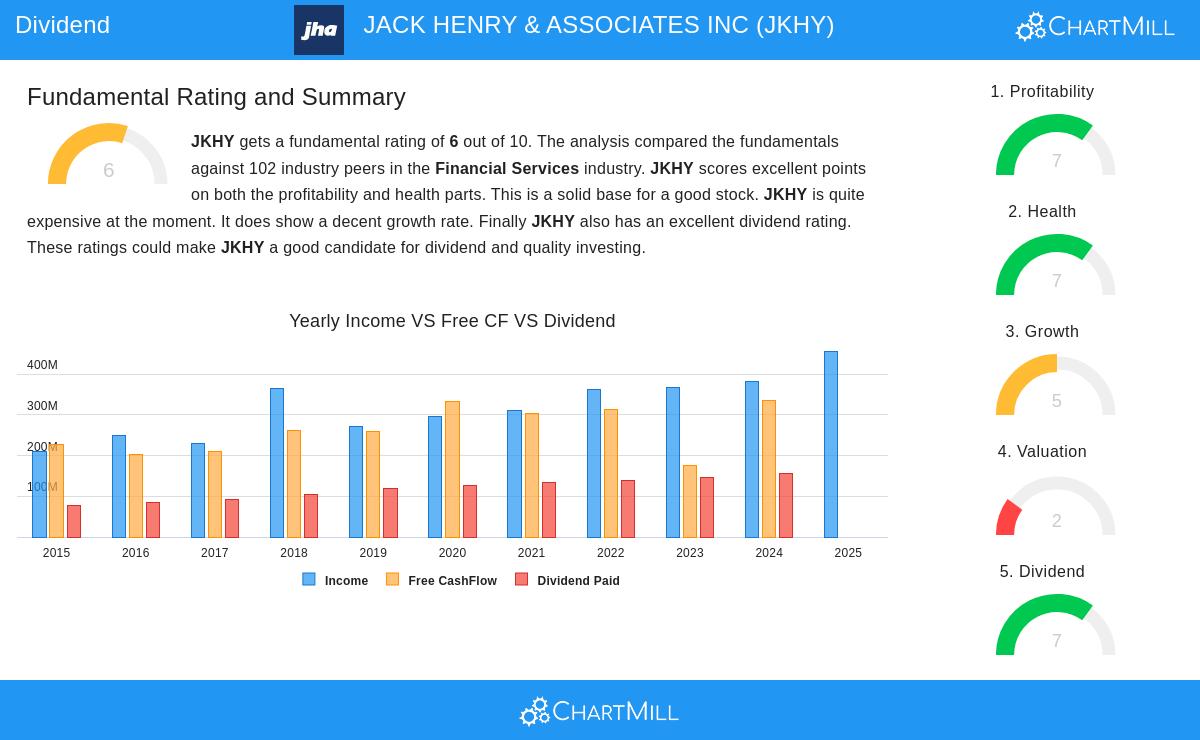 JKHY Stock Chart