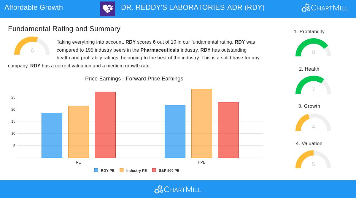 Dr. Reddy's Laboratories Ltd.