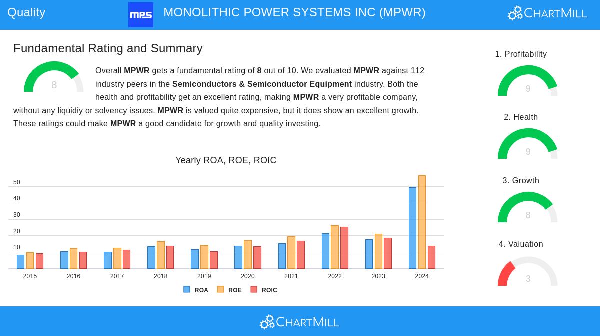 Monolithic Power Systems Inc.