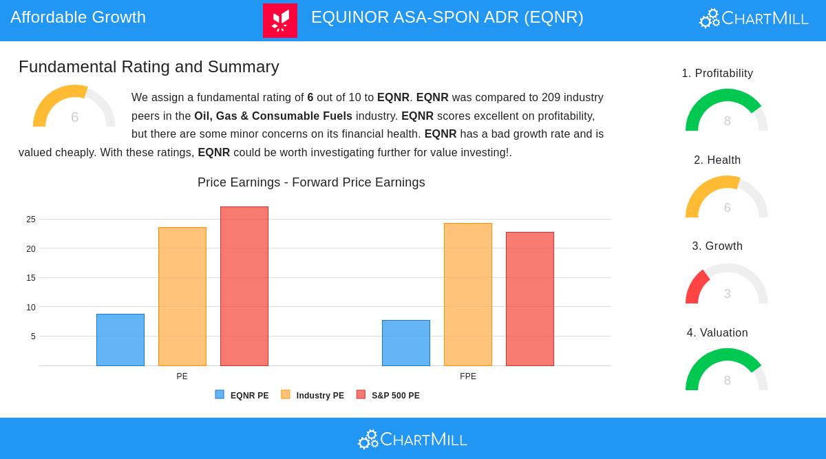 Equinor ASA-SPON ADR