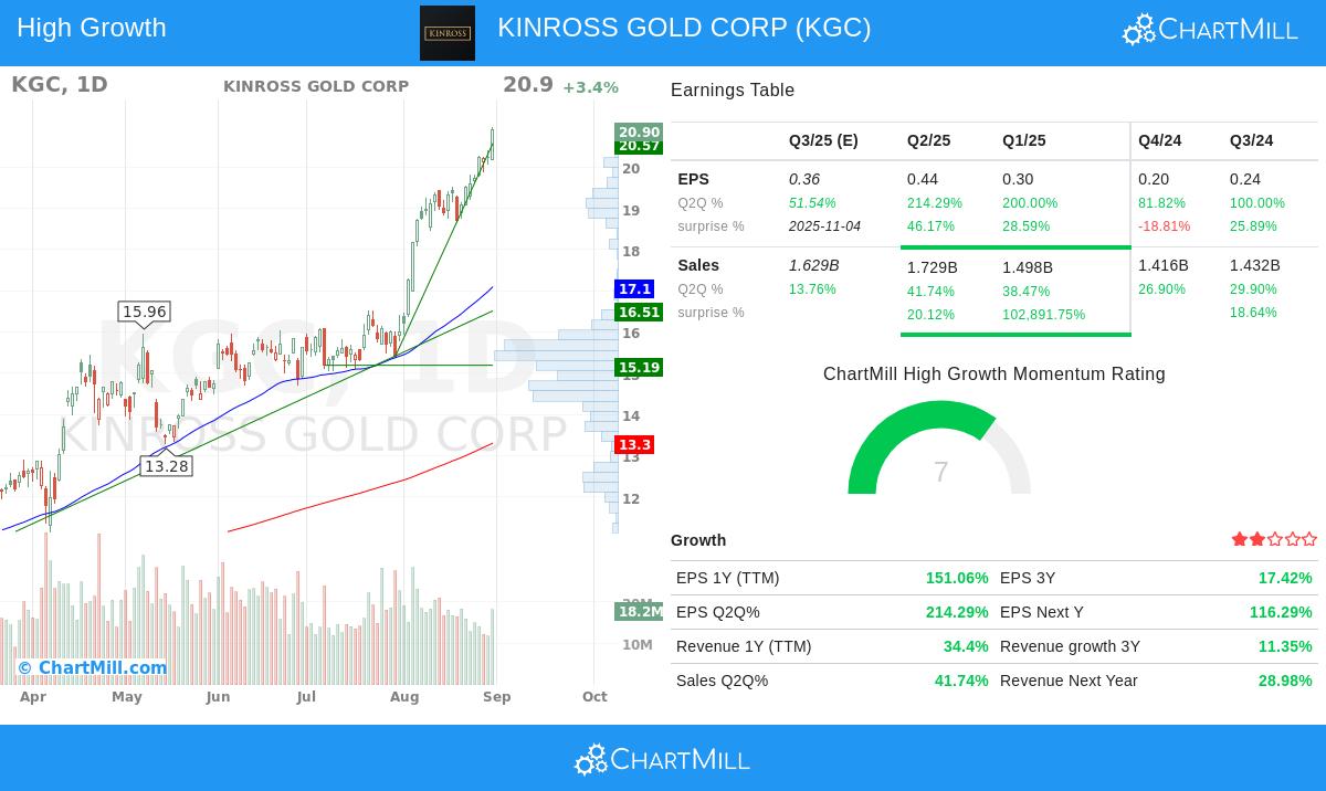 KGC Stock Image