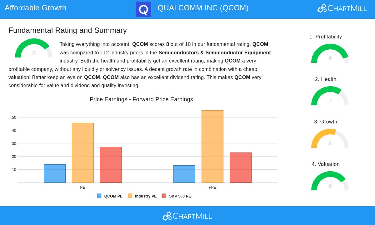 QUALCOMM Stock Image