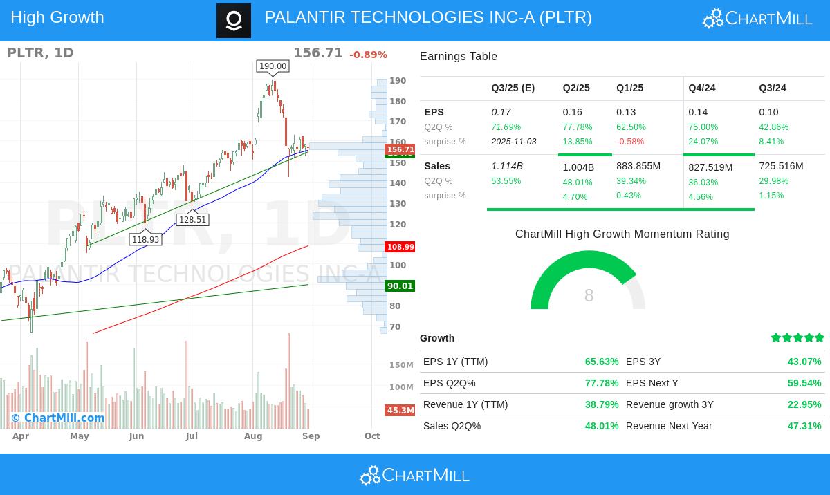 PLTR stock chart