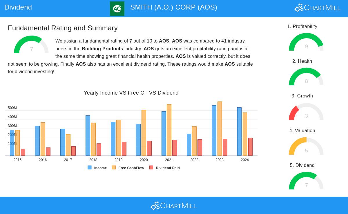 A.O. Smith Corp.