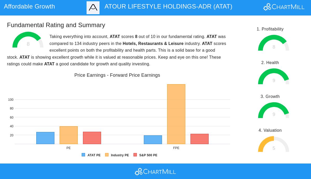 ATAT Stock Image
