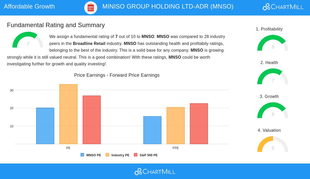 MNSO Stock Chart