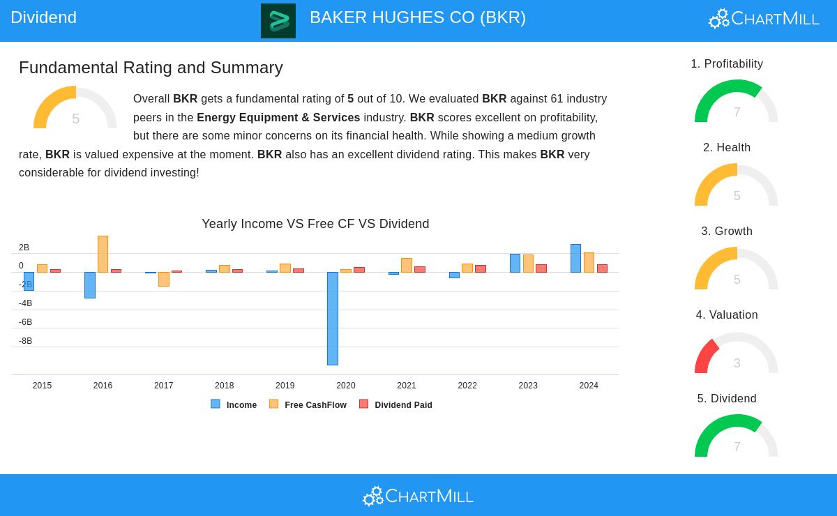 Baker Hughes Co