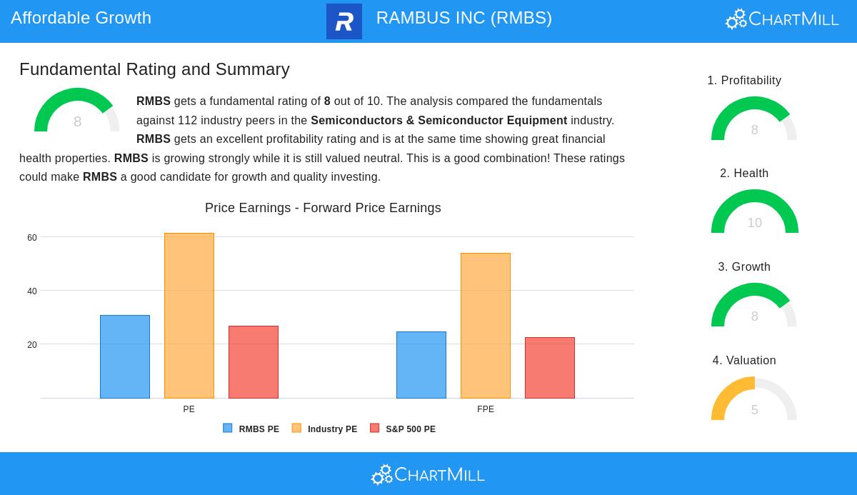 Rambus Inc