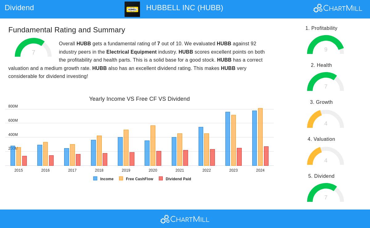 HUBB