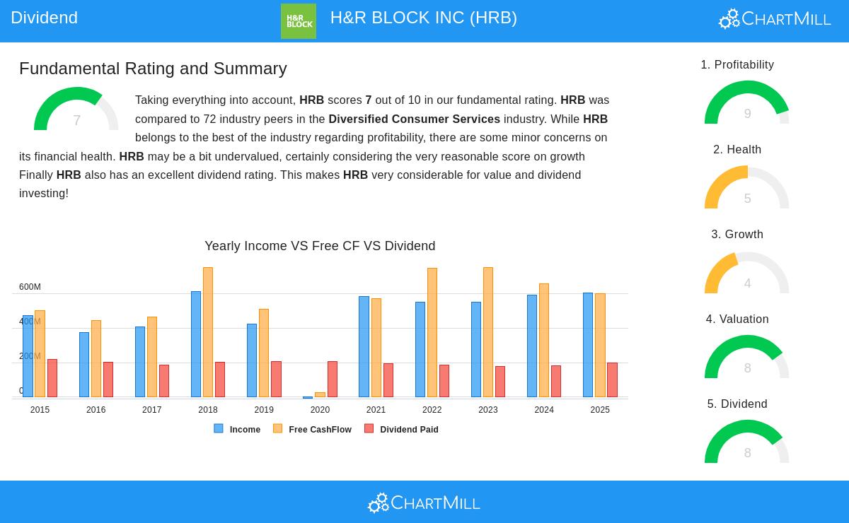 H&R Block stock image