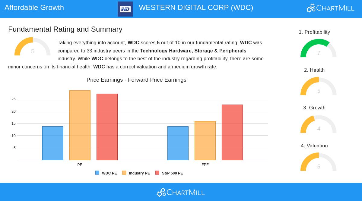 Western Digital