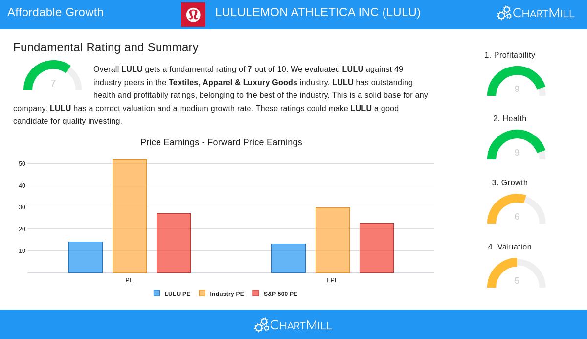 Lululemon Store