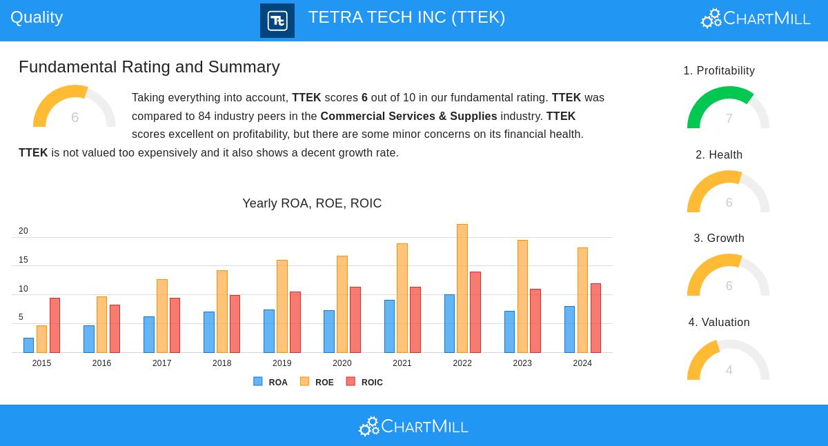 Tetra Tech Inc